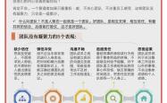 关于团队力量：球员之间的合作至关重要的信息