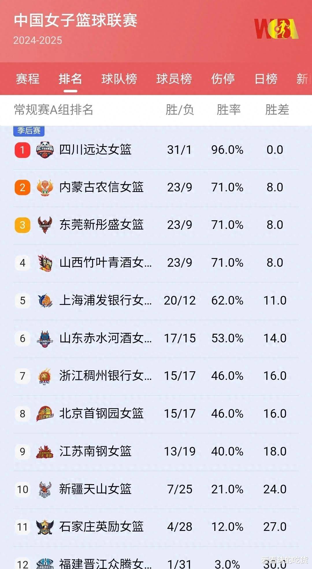 山西队惊险险胜，晋级前景大有望的简单介绍